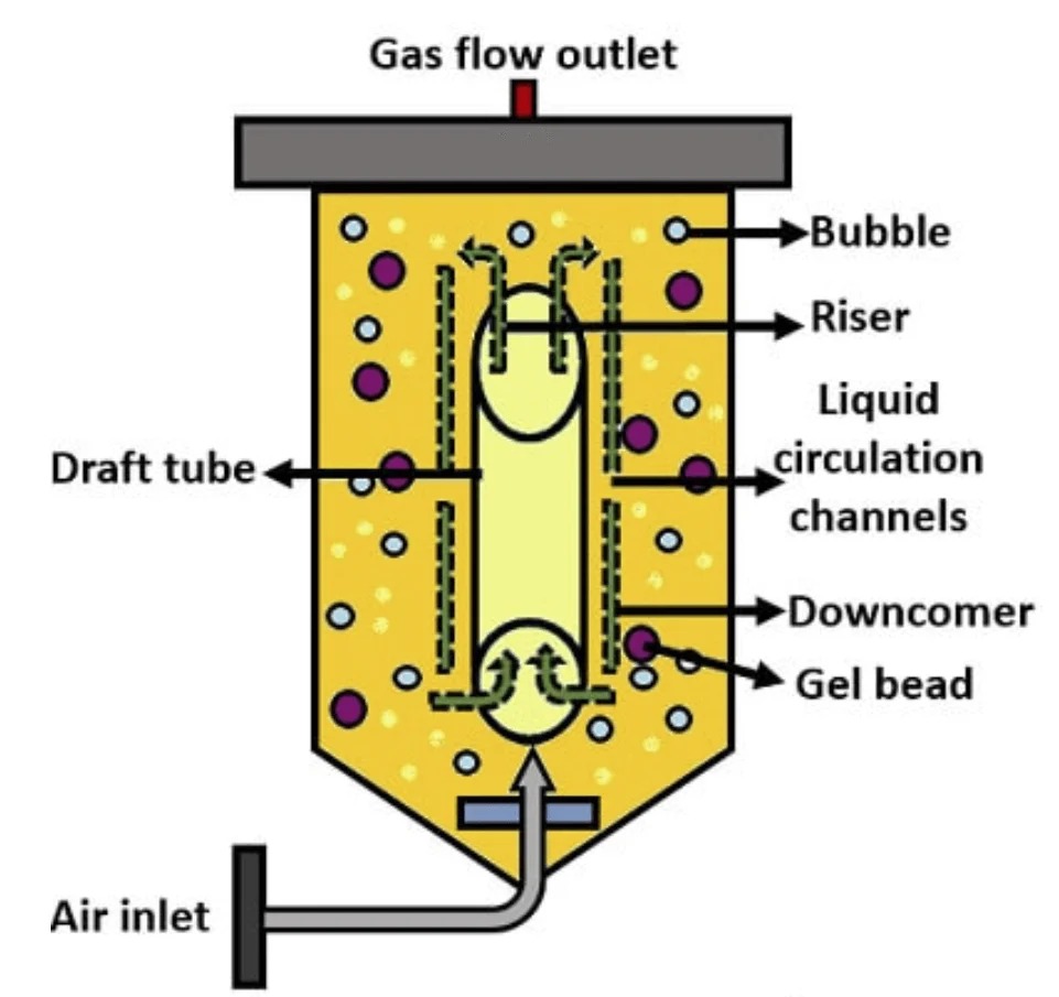 Gas-flow-outlet-1.jpg