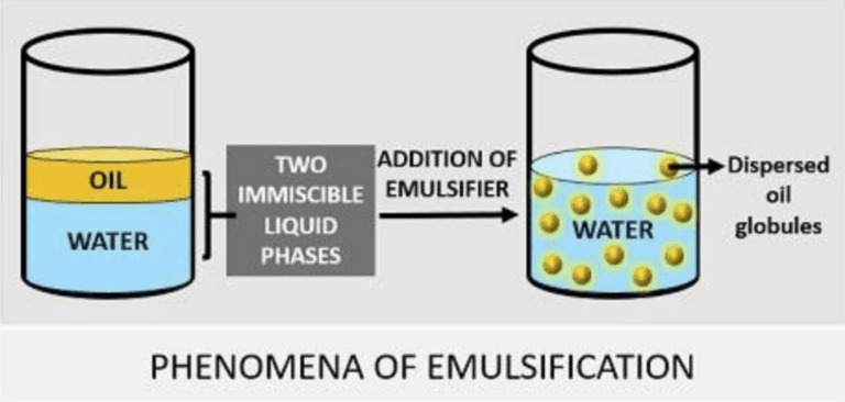 Phenomena-of-emulsification-1-768x366.jpg
